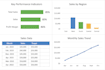 create excel dashboard and automate reports with power bi