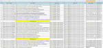 do 150 high authority profile backlinks for your websites