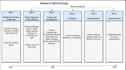 write software requirement specification,design uml diagrams