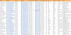 do b2b leads linkedin leads and ecommerce lead generation