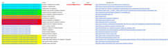 create high authority web 2 0 backlinks for SEO ranking