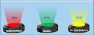 analyze your reports, create complex formula,data analysis