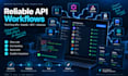 integrate rest apis third party apis webhooks or payment services