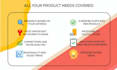 private label product ideas and market analysis for amazon tiktok walmart