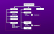 create and deploy your machine learning applications