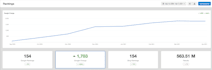 post 500x5 articles in 5 blog websites with DR 30 plus