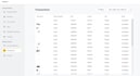 create and manage high converting snapchat ad campaigns