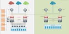 create network infrastructure high level diagram on visio