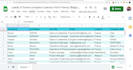 do b2b lead generation, linkedin leads using sales navigator