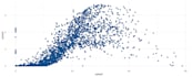 do regression, correlation, visualization using python and r
