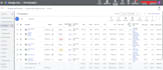 setup and manage your google search ads adword PPC campaigns