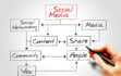 automate ecommerce reviews to social media
