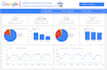 create a professional google data studio or looker studio dashboard