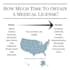 do the medical licensing for you