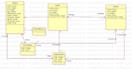 handle system analysis and design for you