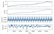 translate your data into actionable insights