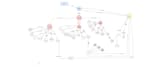 software design and system analysis with uml design ,srs