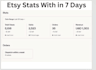 setup your etsy drop shipping store with demanding products