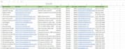 fast and accurate data entry and copy paste  data scraping services