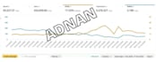 setup your amazon PPC campaign ads, amazon PPC management and optimization