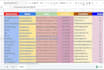 do excel data entry, web scraping, copy paste work, VA