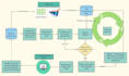 hunt data of any company or organization