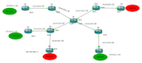 configure and implement cisco packet tracer solutions