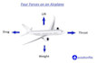 do research and technical SEO article writing in aviation plus aeronautical