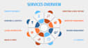 be your amazon virtual assistant, expert amazon fba virtual assistant