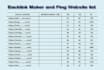 create link building automatic by ping and backlinks maker website