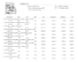 write xactimate roofing estimates and supplements