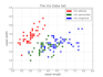 do python data analysis using numpy pandas matplotlib