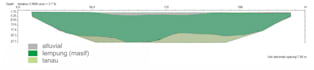 model subsurface lithology profile derived  from resistivity data