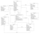 do software requirement specifications srs, sdd, brd, technical documentation