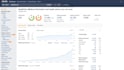 provide complete backlinks reports and seo competitors analysis using ahrefs