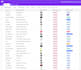 do airtable data entry in 24 hours