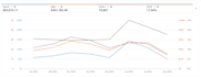create your perfect amazon ppc campaign, amazon ppc ads expert