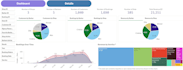 develop qlikview and qlik sense dashboard