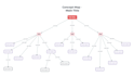 design simple mind map in 24 hours