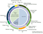 do renewable energy and environmental projects