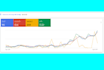 set up google grants, create converting fundraising ads
