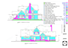 do cost estimation, material take off, and quantity takeoff