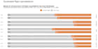 solve your r and python data analysis, statistics and visualization tasks