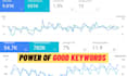 do SEO keyword research for your website or blog
