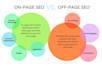do onpage SEO for your website