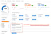 provide semrsush SEO audit reports for competitors analysis