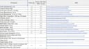 organize data in excel and google docs
