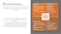 do business plans and feasibility studies