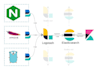 do elastic stack tasks for you