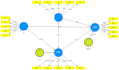 perform structural equation modeling using smartpls
